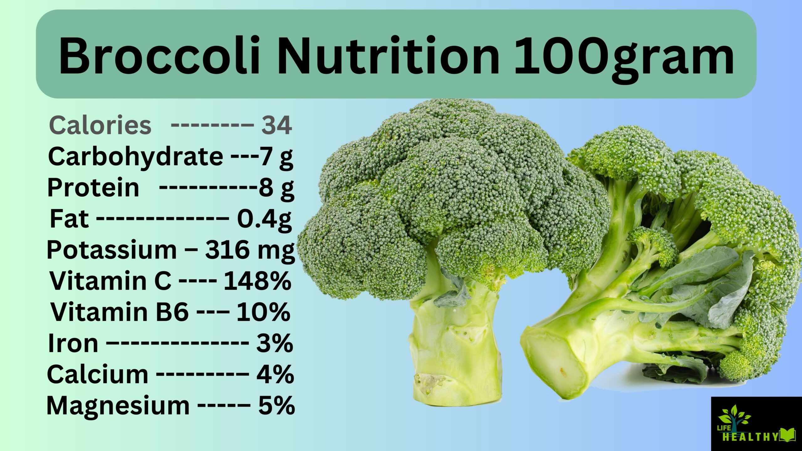 Broccoli nutritions 