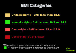 BMI calculator - categories