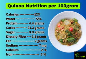 Quinoa Nutrition per 100gram