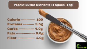 Peanut Butter Nutrients