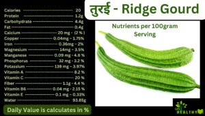 Ridge Gourd Nutrients